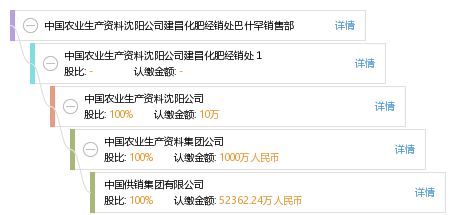 巴什罕化肥销售部 深耕基层，助力建昌农业绿色发展