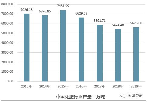2019年中国农资流通行业的发展脉络、销售规模回顾与未来展望